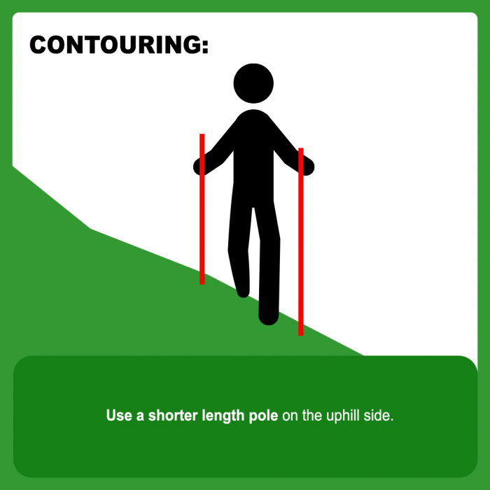Cartoon person walking sideways with a shorter pole on the uphill side