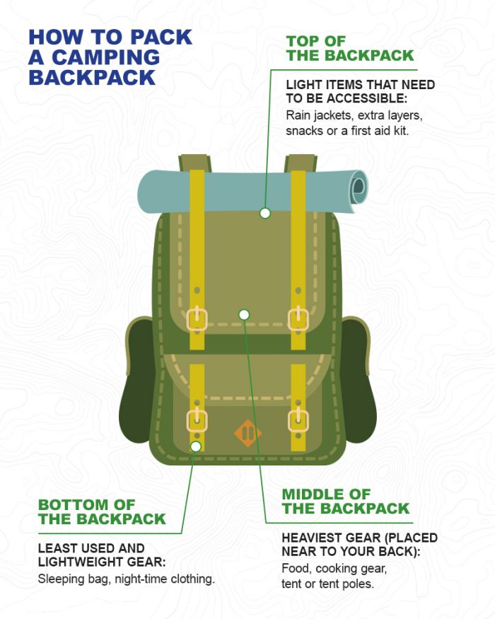 How to pack a