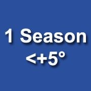 1 Seasons: <+5°